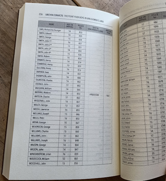 Sample from list of names and convict ships from Sample page from Urchin Convicts book