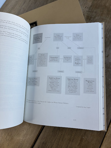 Sample diagram page from The Cotton Papers - Land of the Sleeping Gods